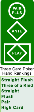 3 card poker player layout
